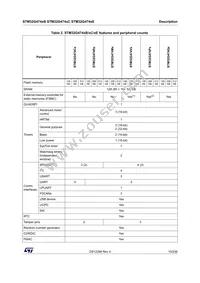 STM32G474VET6 Datasheet Page 15