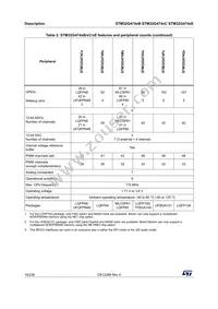 STM32G474VET6 Datasheet Page 16