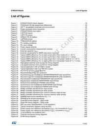 STM32H745XIH6 Datasheet Page 11