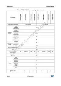 STM32H745XIH6 Datasheet Page 16