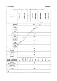 STM32H745XIH6 Datasheet Page 17