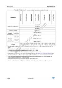 STM32H745XIH6 Datasheet Page 18