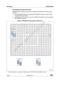 STM32H745XIH6 Datasheet Page 20