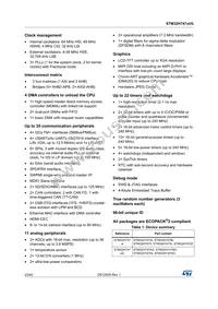 STM32H747XIH6 Datasheet Page 2