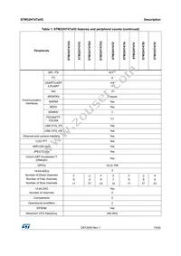 STM32H747XIH6 Datasheet Page 17