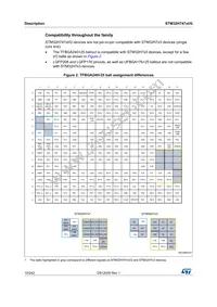 STM32H747XIH6 Datasheet Page 20