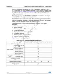 STM32H750IBK6 Datasheet Page 18