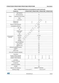 STM32H750IBK6 Datasheet Page 19