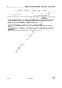 STM32H750IBK6 Datasheet Page 20