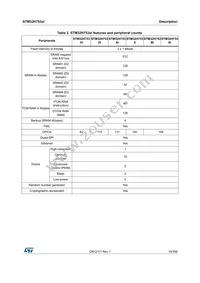 STM32H753VIT6 Datasheet Page 19