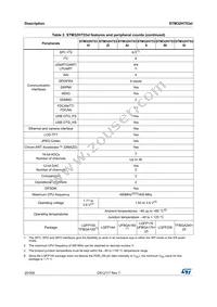 STM32H753VIT6 Datasheet Page 20