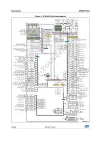 STM32H753VIT6 Datasheet Page 22