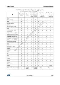 STM32L010C6T6 Datasheet Page 15