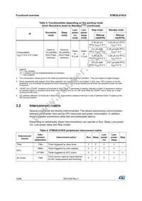 STM32L010C6T6 Datasheet Page 16