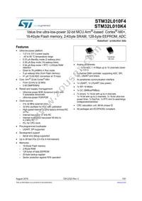 STM32L010F4P6 Datasheet Cover