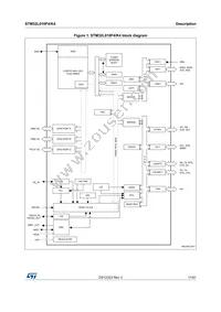 STM32L010F4P6 Datasheet Page 11