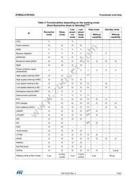 STM32L010F4P6 Datasheet Page 15