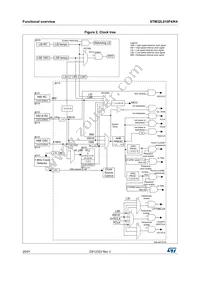 STM32L010F4P6 Datasheet Page 20