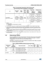 STM32L010R8T6 Datasheet Page 16