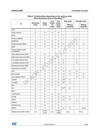 STM32L010RBT6 Datasheet Page 15