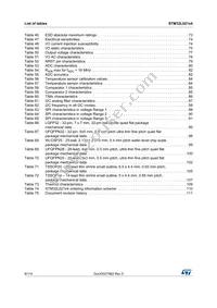 STM32L021D4P7TR Datasheet Page 6