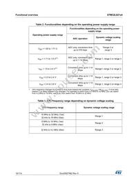 STM32L021D4P7TR Datasheet Page 16