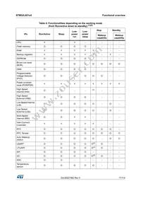 STM32L021D4P7TR Datasheet Page 17