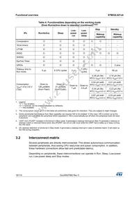 STM32L021D4P7TR Datasheet Page 18