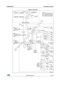 STM32L021D4P7TR Datasheet Page 23