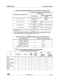 STM32L031C6T7D Datasheet Page 17
