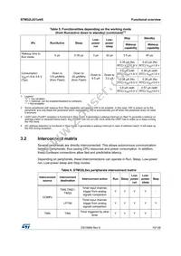 STM32L031C6T7D Datasheet Page 19