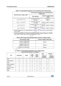 STM32L041K6T7 Datasheet Page 16
