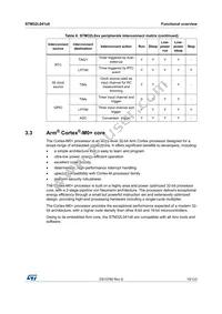 STM32L041K6T7 Datasheet Page 19