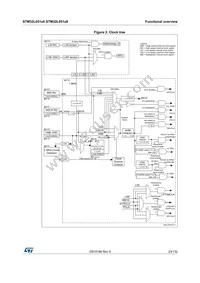 STM32L051T8Y7DTR Datasheet Page 23