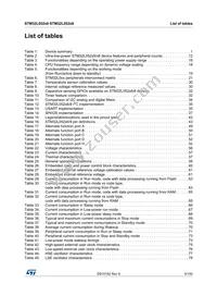 STM32L052C8U6 Datasheet Page 5