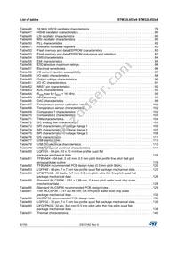 STM32L052C8U6 Datasheet Page 6