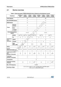 STM32L052C8U6 Datasheet Page 12