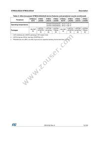 STM32L052C8U6 Datasheet Page 13