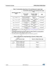 STM32L052C8U6 Datasheet Page 18