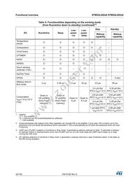 STM32L052C8U6 Datasheet Page 20