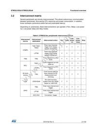 STM32L052C8U6 Datasheet Page 21