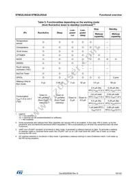 STM32L052R8T7 Datasheet Page 19