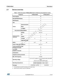 STM32L062K8T6 Datasheet Page 11