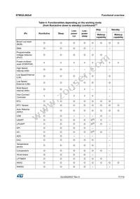 STM32L062K8T6 Datasheet Page 17