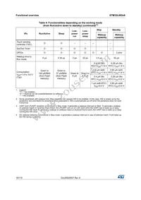 STM32L062K8T6 Datasheet Page 18