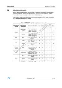 STM32L062K8T6 Datasheet Page 19