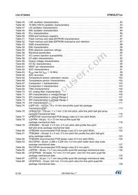 STM32L071CZT7 Datasheet Page 6
