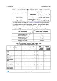 STM32L071CZT7 Datasheet Page 17