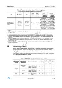 STM32L071CZT7 Datasheet Page 19