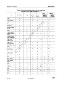 STM32L072CZY3TR Datasheet Page 18